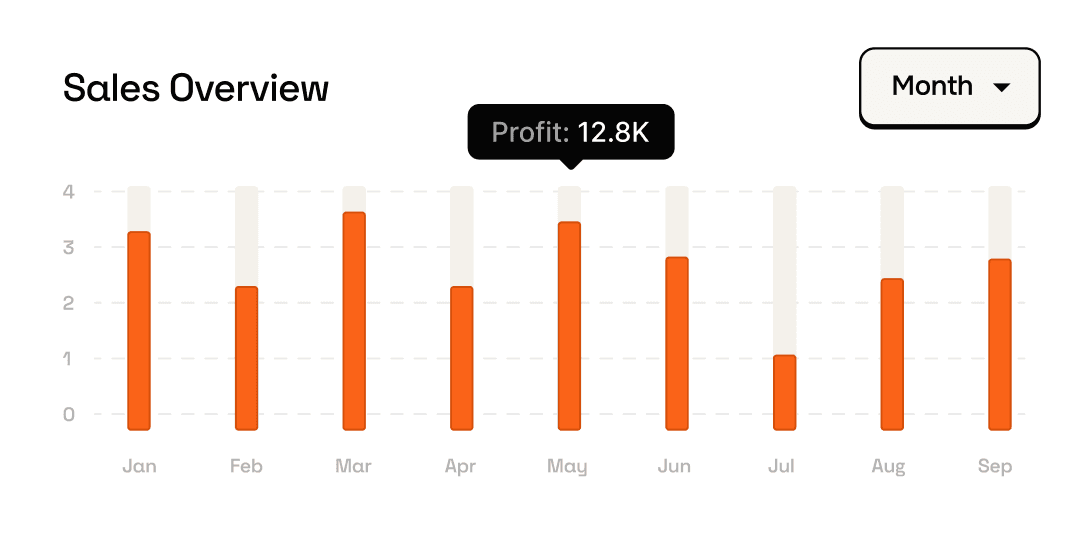 Marketing performance dashboard showing a monthly sales overview